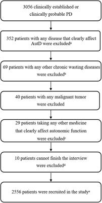 Characteristics of Autonomic Dysfunction in Parkinson’s Disease: A Large Chinese Multicenter Cohort Study